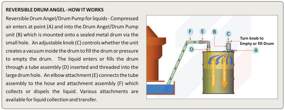 NEXFLOW Reversible Drum angel (Only) model 35001S