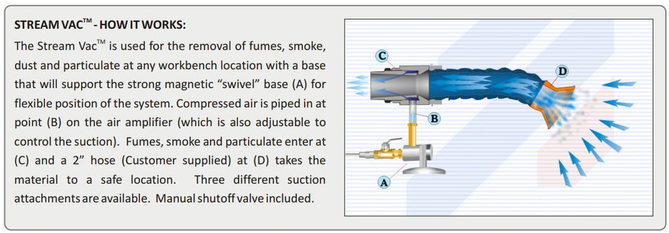 NEXFLOW STREAM VAC Fume Extractor 40002FMS
