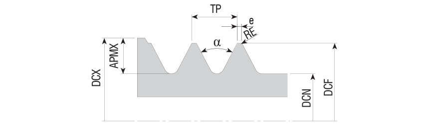 AKKO Whirling Insert ISO 9268 - dimension drawing