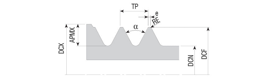 AKKO Whirling Insert Metric DIN 13 - dimension drawing