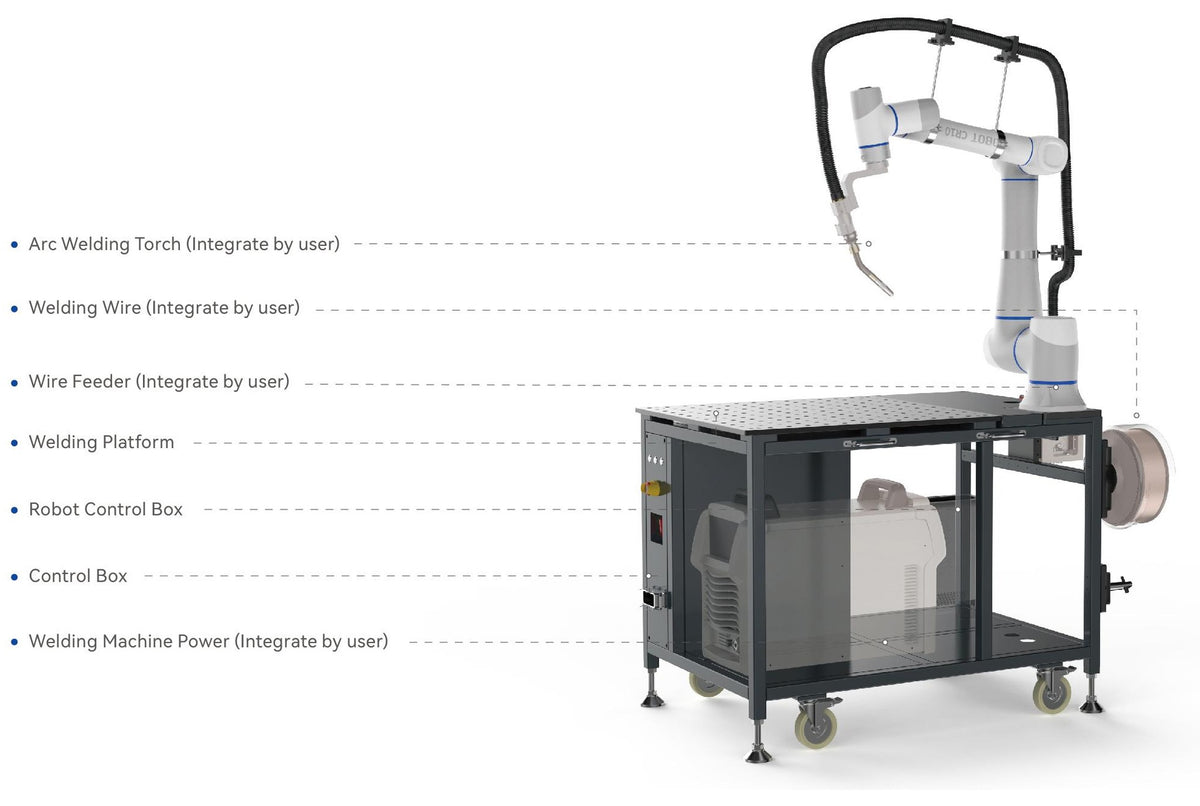 Dobot mobile welding platform: what is included, with control boxes, wire feeder and reel mounting plates, fixture and cable hook