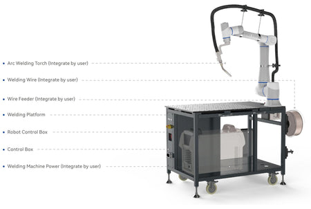 Dobot mobile welding platform: what is included, with control boxes, wire feeder and reel mounting plates, fixture and cable hook