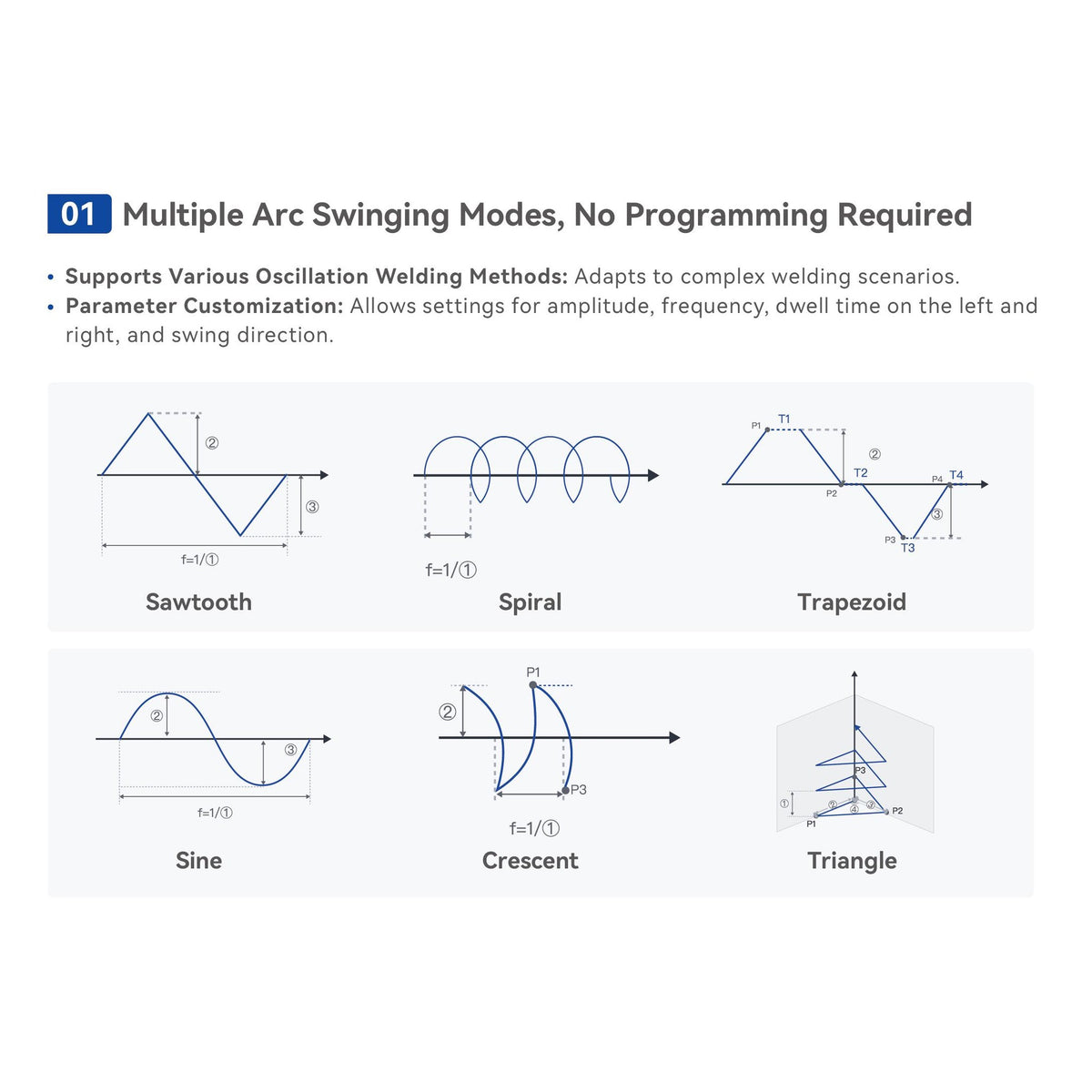 Dobot arc oscillation (weaving) modes: sawtooth, spiral, trapezoid, sine, crescent, triangle