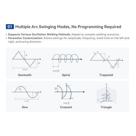 Dobot arc oscillation (weaving) modes: sawtooth, spiral, trapezoid, sine, crescent, triangle