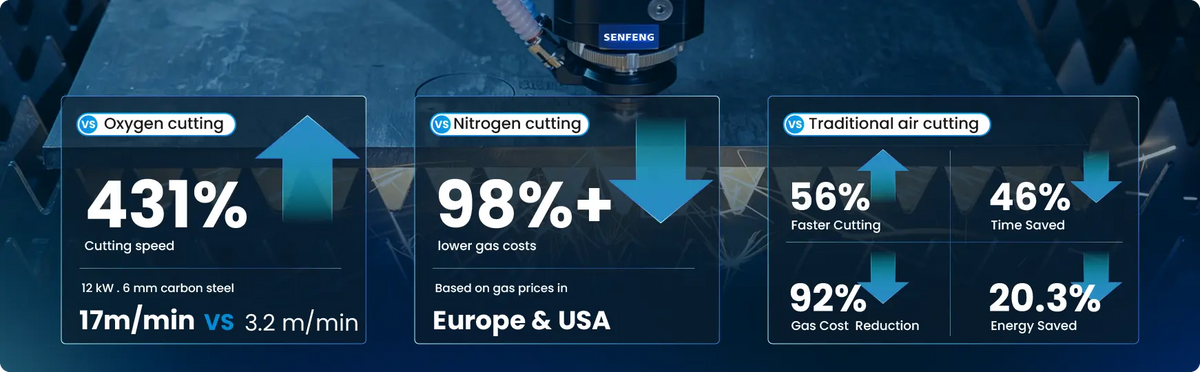 SENFENG intelligent air cutting system