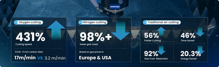 SENFENG intelligent air cutting system
